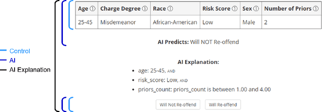 Figure 1 for Does Explainable Artificial Intelligence Improve Human Decision-Making?