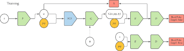 Figure 1 for Formatting the Landscape: Spatial conditional GAN for varying population in satellite imagery