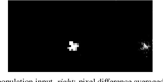 Figure 3 for Formatting the Landscape: Spatial conditional GAN for varying population in satellite imagery