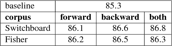 Figure 2 for Disfluency Detection using a Noisy Channel Model and a Deep Neural Language Model