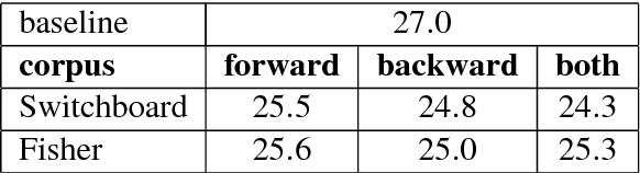 Figure 3 for Disfluency Detection using a Noisy Channel Model and a Deep Neural Language Model