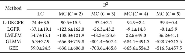 Figure 2 for Longitudinal Deep Kernel Gaussian Process Regression