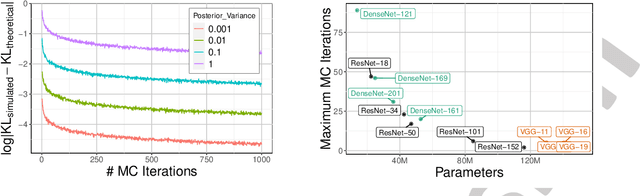 Figure 2 for Graph Reparameterizations for Enabling 1000+ Monte Carlo Iterations in Bayesian Deep Neural Networks