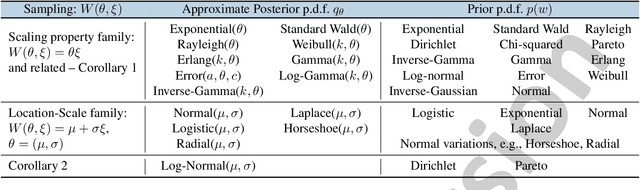 Figure 1 for Graph Reparameterizations for Enabling 1000+ Monte Carlo Iterations in Bayesian Deep Neural Networks