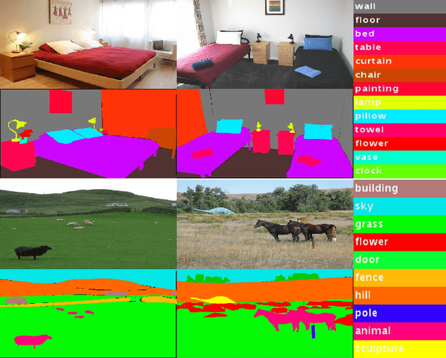 Figure 1 for Context Encoding for Semantic Segmentation