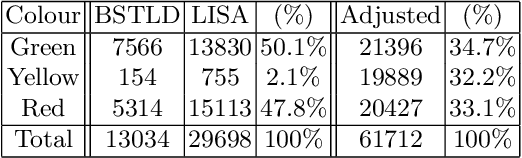 Figure 2 for Detection and Classification of Industrial Signal Lights for Factory Floors