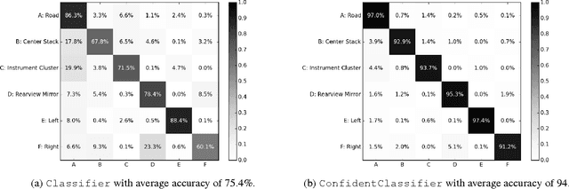 Figure 4 for Semi-Automated Annotation of Discrete States in Large Video Datasets