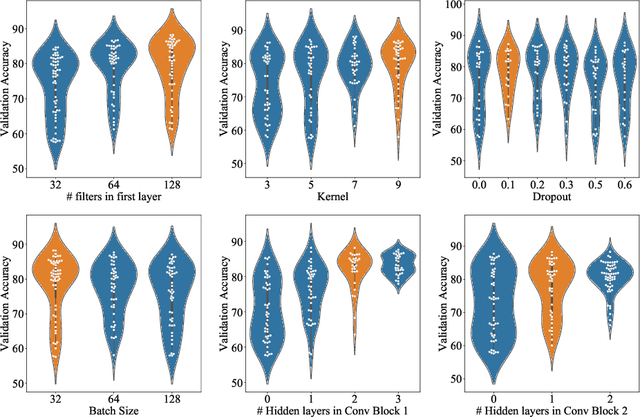 Figure 1 for Spoken Language Identification using ConvNets
