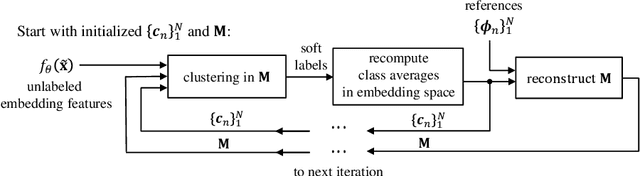 Figure 1 for Task-Adaptive Clustering for Semi-Supervised Few-Shot Classification