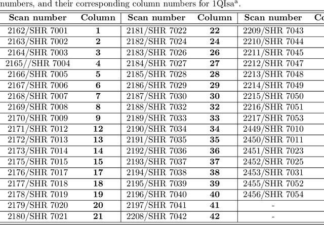 Figure 4 for Artificial intelligence based writer identification generates new evidence for the unknown scribes of the Dead Sea Scrolls exemplified by the Great Isaiah Scroll (1QIsaa)