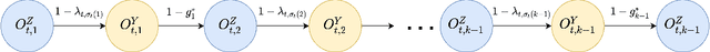 Figure 1 for Revenue Maximization and Learning in Products Ranking