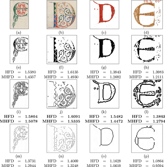 Figure 3 for Modified Hausdorff Fractal Dimension (MHFD)