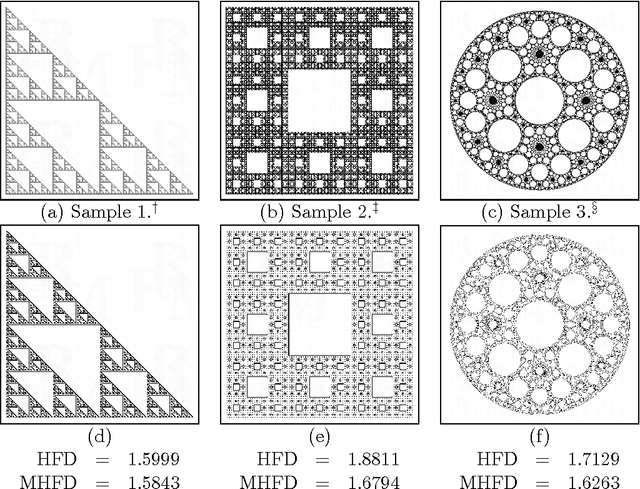 Figure 2 for Modified Hausdorff Fractal Dimension (MHFD)