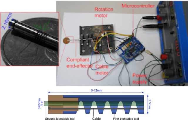 Figure 3 for Contributions à l'asservissement visuel et à l'imagerie en médecine