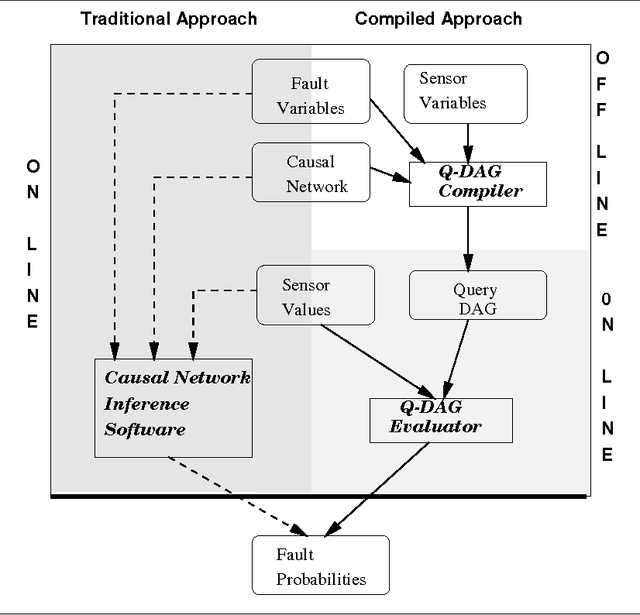 Figure 2 for Query DAGs: A Practical Paradigm for Implementing Belief-Network Inference