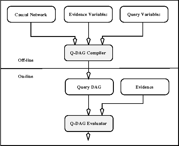 Figure 3 for Query DAGs: A Practical Paradigm for Implementing Belief-Network Inference