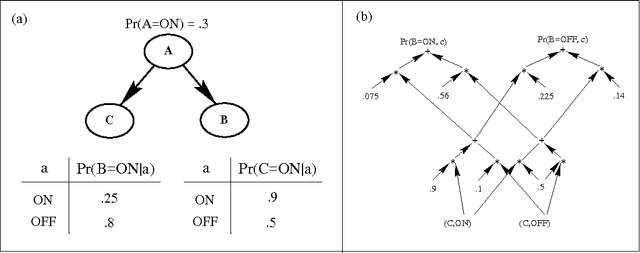 Figure 4 for Query DAGs: A Practical Paradigm for Implementing Belief-Network Inference