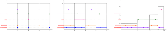 Figure 1 for Non-exchangeable feature allocation models with sublinear growth of the feature sizes