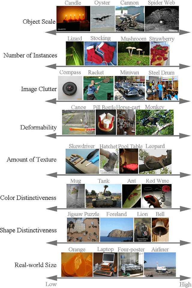 Figure 2 for ImageNet Large Scale Visual Recognition Challenge