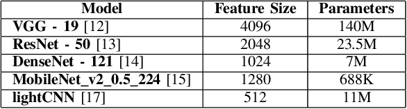 Figure 3 for AI-based BMI Inference from Facial Images: An Application to Weight Monitoring