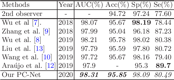 Figure 2 for Rethinking the Extraction and Interaction of Multi-Scale Features for Vessel Segmentation