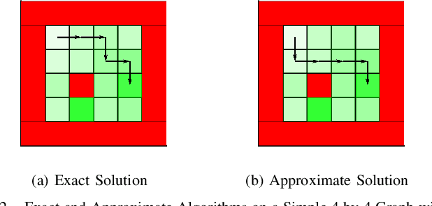 Figure 2 for Explicit-risk-aware Path Planning with Reward Maximization
