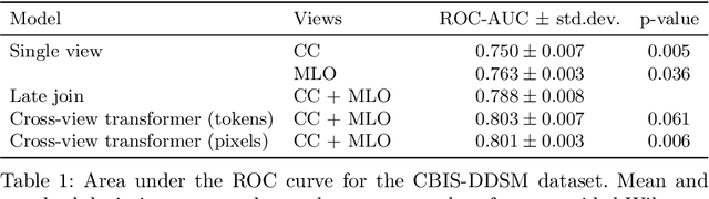 Figure 2 for Multi-view analysis of unregistered medical images using cross-view transformers