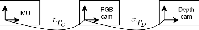 Figure 3 for SmartPortraits: Depth Powered Handheld Smartphone Dataset of Human Portraits for State Estimation, Reconstruction and Synthesis