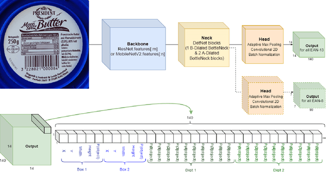 Figure 1 for QuickBrowser: A Unified Model to Detect and Read Simple Object in Real-time
