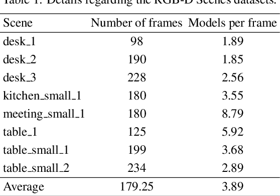 Figure 2 for Towards real-time object recognition and pose estimation in point clouds