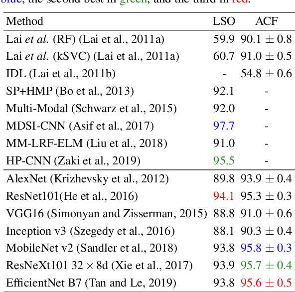 Figure 4 for Towards real-time object recognition and pose estimation in point clouds