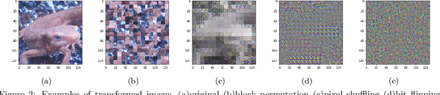 Figure 3 for Protection of SVM Model with Secret Key from Unauthorized Access
