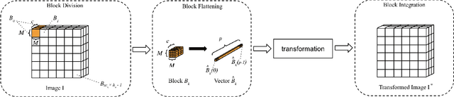 Figure 4 for Protection of SVM Model with Secret Key from Unauthorized Access