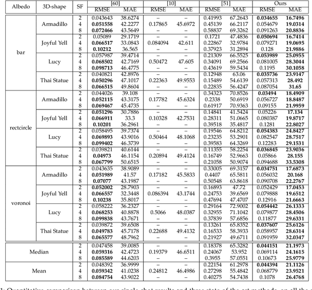 Figure 2 for Photometric Depth Super-Resolution