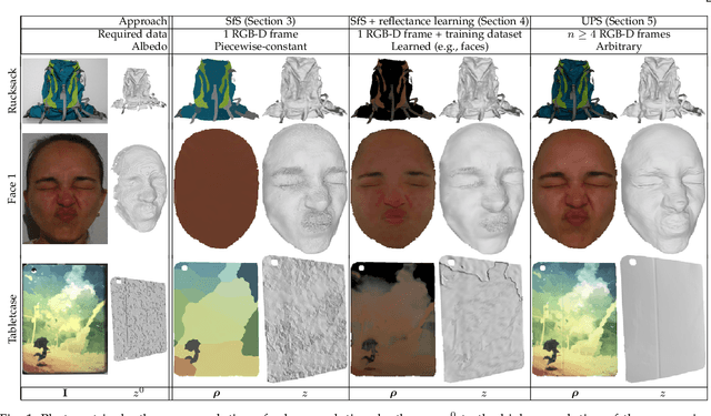 Figure 1 for Photometric Depth Super-Resolution