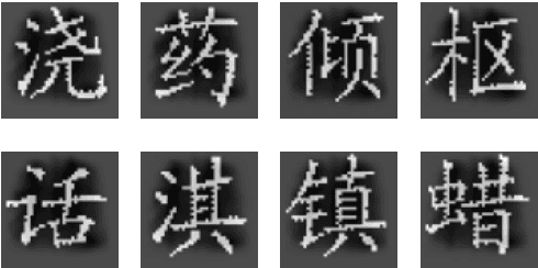 Figure 3 for VCWE: Visual Character-Enhanced Word Embeddings