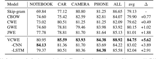 Figure 4 for VCWE: Visual Character-Enhanced Word Embeddings