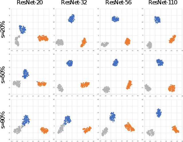 Figure 4 for PrUE: Distilling Knowledge from Sparse Teacher Networks
