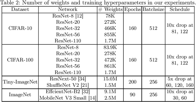 Figure 2 for PrUE: Distilling Knowledge from Sparse Teacher Networks