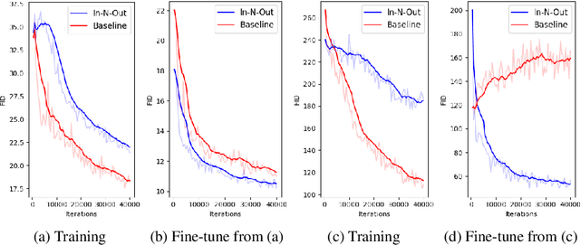 Figure 2 for In-N-Out: Towards Good Initialization for Inpainting and Outpainting