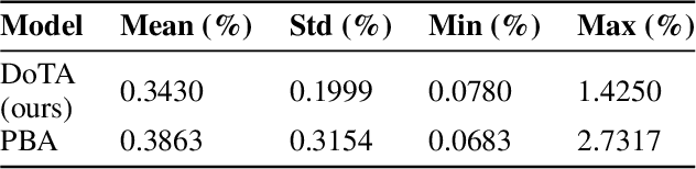 Figure 4 for Learning the Physics of Particle Transport via Transformers