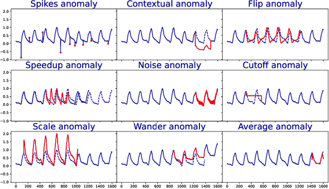 Figure 3 for Unsupervised Model Selection for Time-series Anomaly Detection