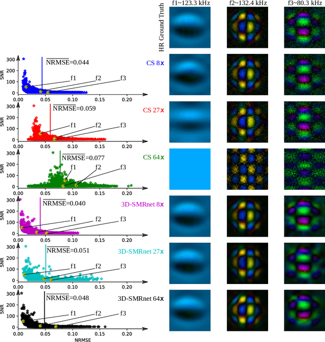 Figure 3 for 3d-SMRnet: Achieving a new quality of MPI system matrix recovery by deep learning