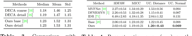 Figure 4 for Facial Geometric Detail Recovery via Implicit Representation
