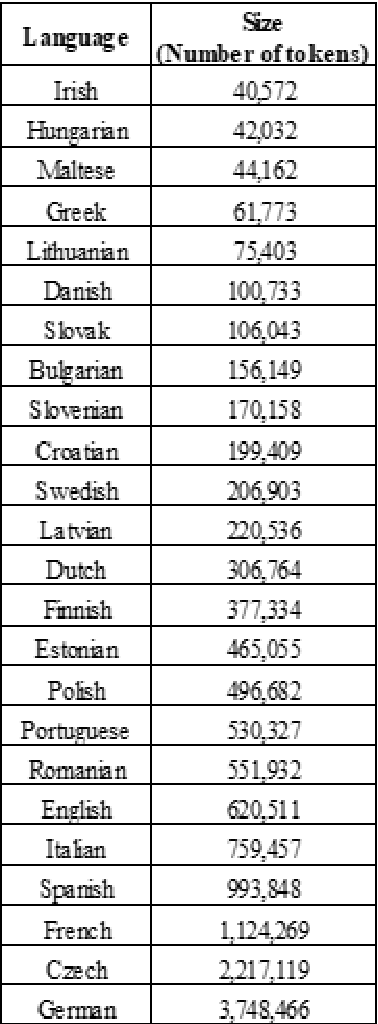 Figure 2 for Natural Language Processing Chains Inside a Cross-lingual Event-Centric Knowledge Pipeline for European Union Under-resourced Languages