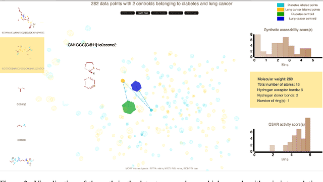 Figure 3 for ChemoVerse: Manifold traversal of latent spaces for novel molecule discovery