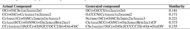 Figure 2 for ChemoVerse: Manifold traversal of latent spaces for novel molecule discovery