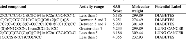 Figure 4 for ChemoVerse: Manifold traversal of latent spaces for novel molecule discovery