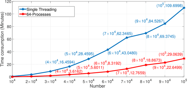 Figure 2 for Streaming Social Event Detection and Evolution Discovery in Heterogeneous Information Networks