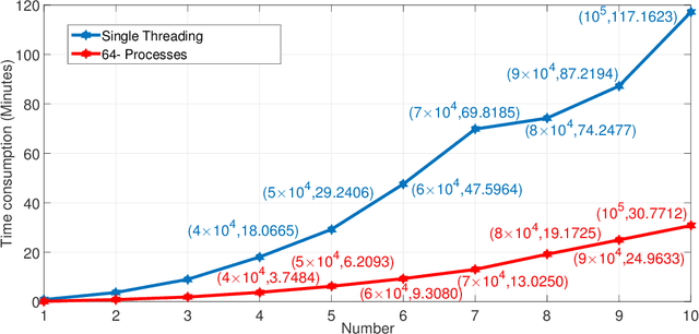Figure 3 for Streaming Social Event Detection and Evolution Discovery in Heterogeneous Information Networks